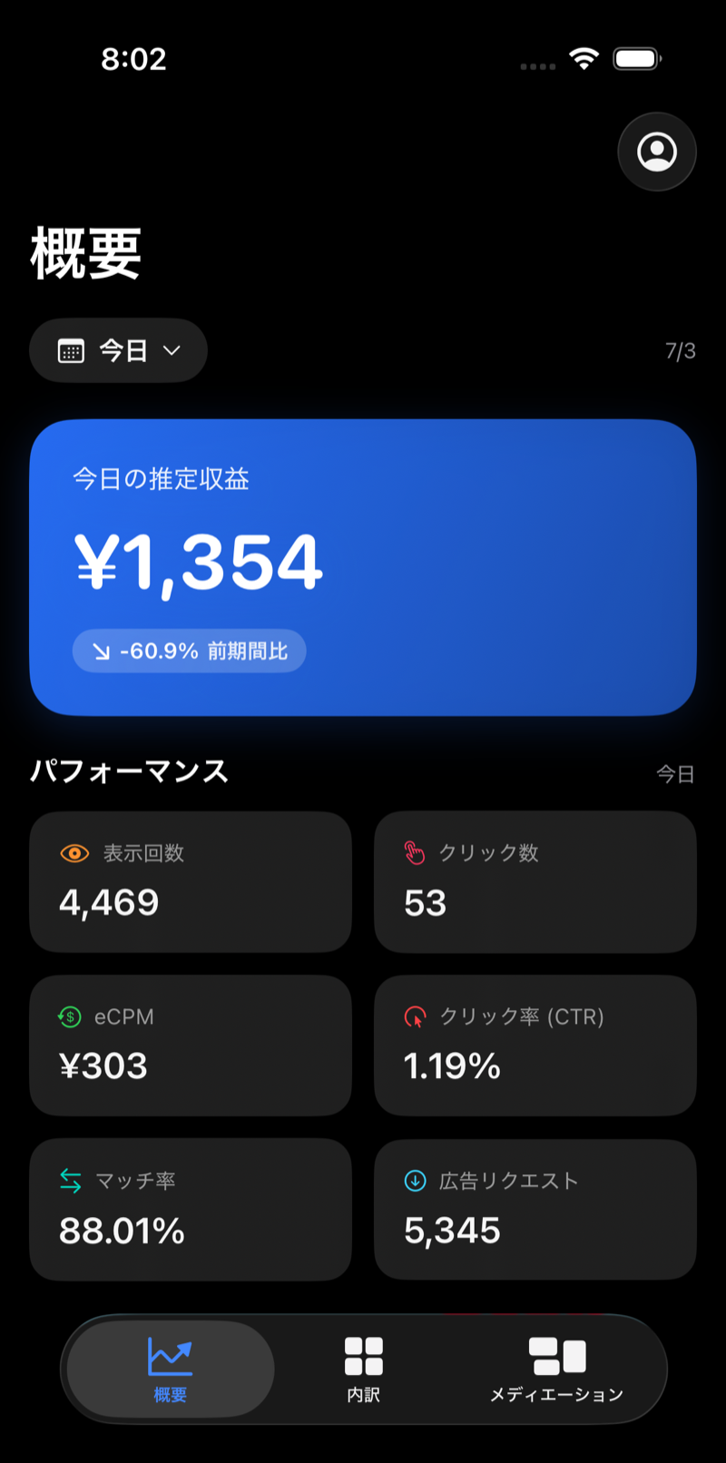 ADmiru - 収益ダッシュボード概要画面