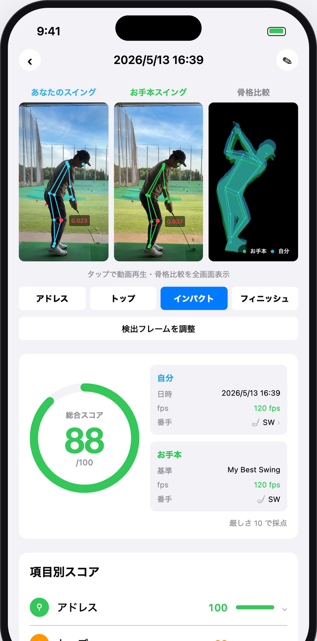 診断結果 — 総合スコアと項目別スコア